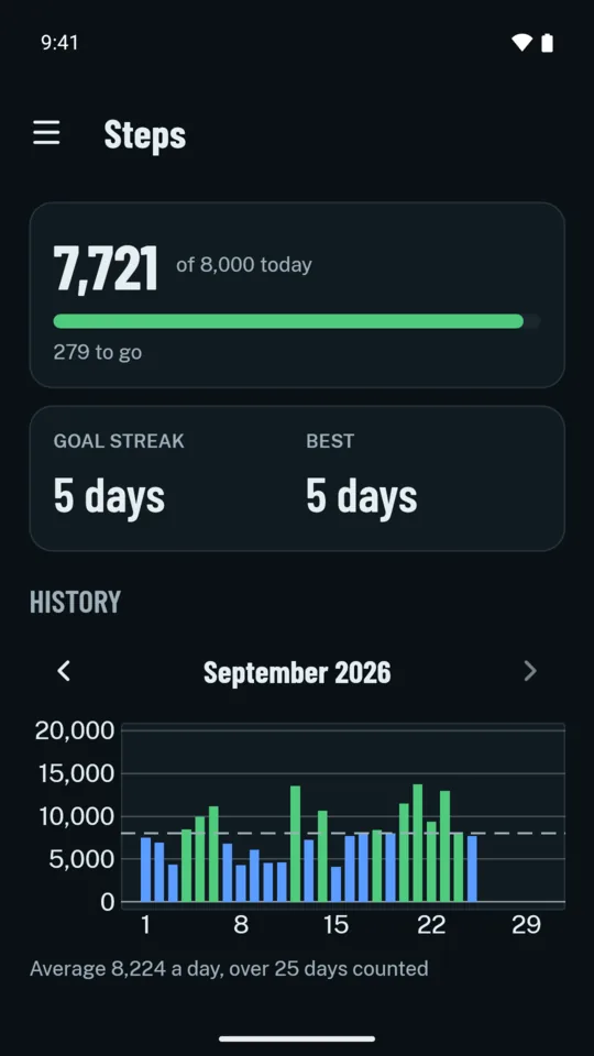 Steps: today's count against the daily goal, the goal streak and the best streak, and a month of daily steps.