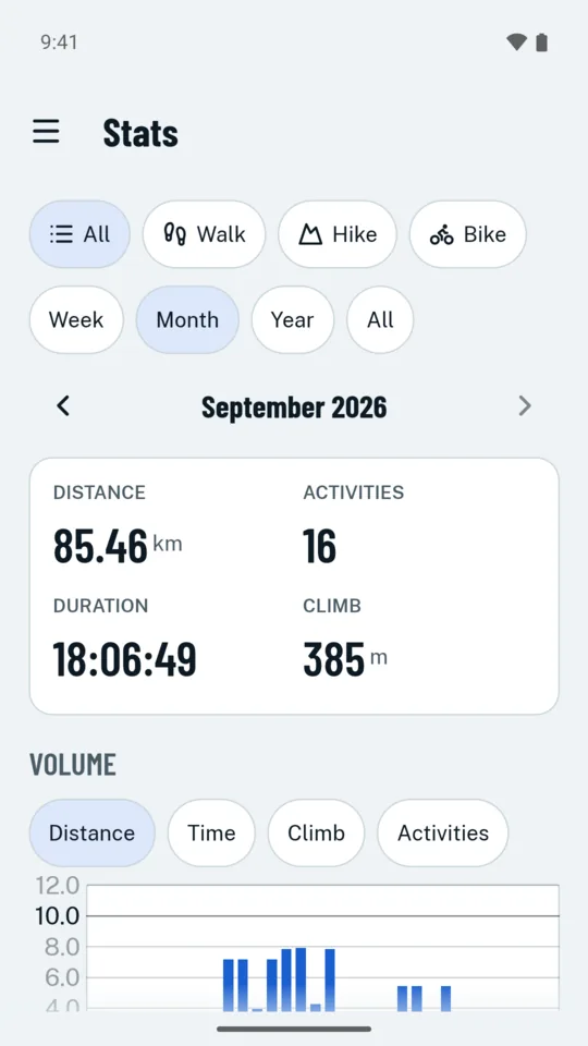 Stats for a month: filters by activity type and period, the distance, number of activities, duration and climb, and a chart of the volume per day.