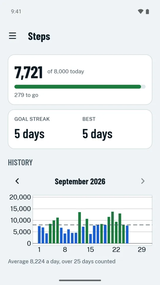 Steps: today's count against the daily goal, the goal streak and the best streak, and a month of daily steps.